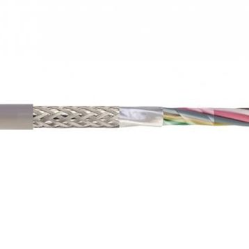 4X0.22 mm Blendajlı Data Kablosu