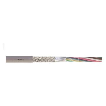 4X0.22 mm Blendajlı Data Kablosu