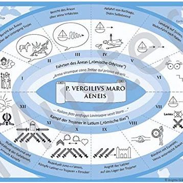 Aeneis - Vergilius