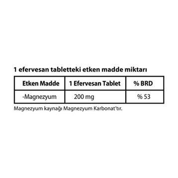 Altapharma Magnezyum 20 Efervesan Tablet