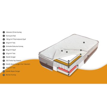 Baby Plus Lux 70x130x20 cm Ortopedik Yatak