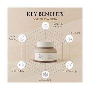 Beauty Of Joseon Ground Rice and Honey Glow 150 ml Yüz Maskesi