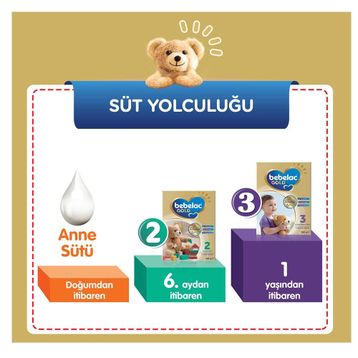 Bebelac Gold 1 0-6 Ay 3x350 gr Çoklu Paket Bebek Sütü