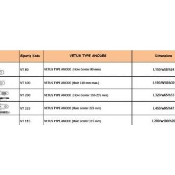 Best 80 mm Vetus Tip Tutya