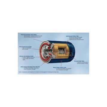 Bosch Suzuki Alto 1.0 Hatchback 1994-2002 Yağ Filtresi