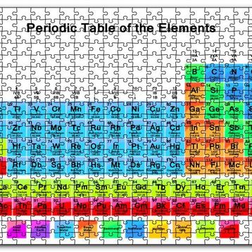 Cakapuzzle Mendeleev Kimya Periyodik Tablo Büyük Renkli Mdf 120 Parça Puzzle