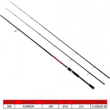 Captain 1446 5 25 ve 10 45 GR 270 CM 2 Farklı Atar Çift Uçlu Multi Spin Kamış
