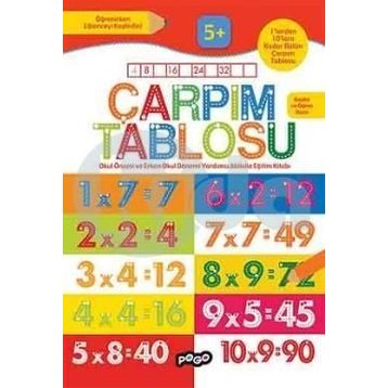 Çarpım Tablosu - kollektif