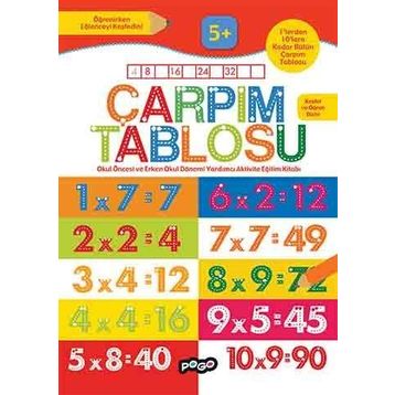 Çarpım Tablosu - kollektif