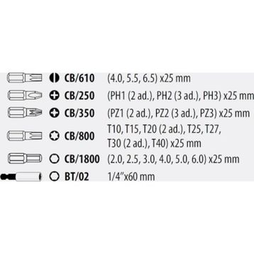 Ceta Form CB/ST31 Bits Uç Takımı