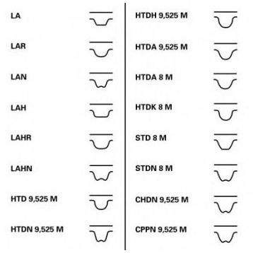 Contitech CT1014 Eksantrik Kayışı