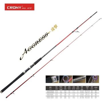 Crony Aggress 3 AGS3-902MH 274 cm 20-50 gr Spin Kamış