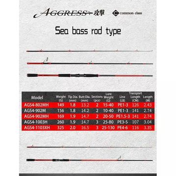 Crony Aggress 4 AGS4-902M 274 cm 10-40 gr Spin Kamış
