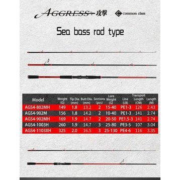 Crony Aggress 4 AGS4-902M 274 cm 10-40 gr Spin Kamış