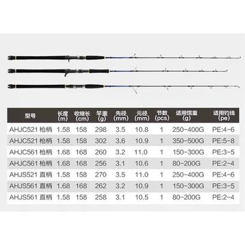 Crony Amazing Fast Jigging Heavy 168 cm 150-300 gr Tek Parça Jig Kamışı