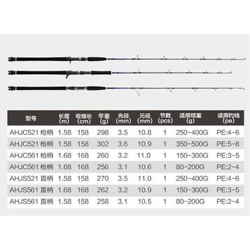 Crony Amazing Fast Jigging Heavy 168 cm 150-300 gr Tek Parça Jig Kamışı