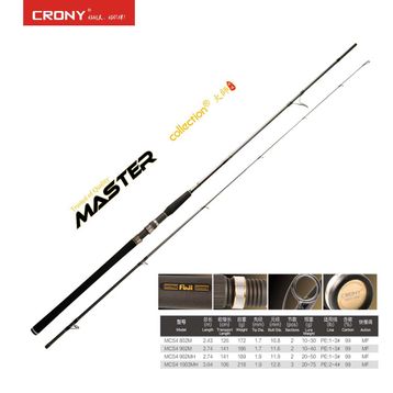 Crony Master Collection 4 MCS4-802M 243 cm 10-30 gr Kamış