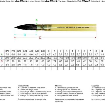 Da Vinci Seri 601 No:8/0 Sincap Kılı Fırça