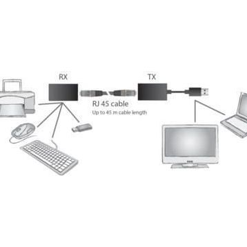 Digitus DA-70139-2 A-A USB Kablo