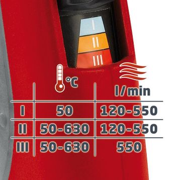 Einhell RT-HA 2000 E Sıcak Hava Tabancası