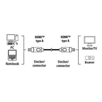 Hama HM.39667 HDMI Kablo