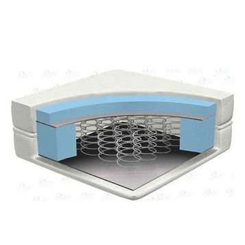 Heyner Fresh Life Yaylı 90x190 cm Tek Kişilik Yatak