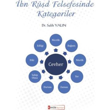 İbn Rüşd Felsefesinde Kategoriler - Salih Yalın