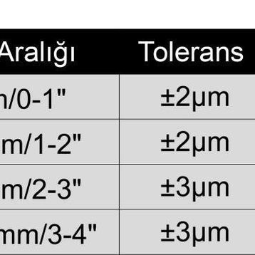 Insize 3109-75A Dijital Mikrometre