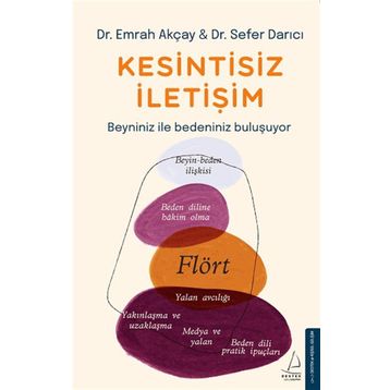 Kesintisiz İletişim - Emrah Akçay - Sefer Darıcı