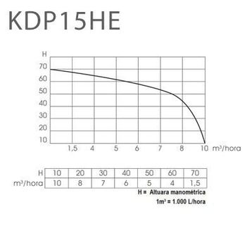 Kıpor KDP15H Dizel Motopomp