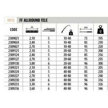 Lineaeffe 2309024 Allround 240 cm 10-40 gr Atar Tele Spin Kamış