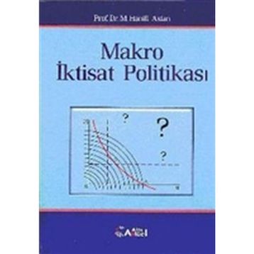 MAKRO İKTİSAT POLİTİKASI - M. HANIFI ASLAN