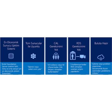 Microsoft Server Essential G3S-01059 64Bit 2016 İşletim Sistemi