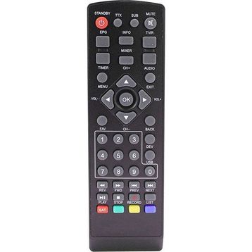 Millenium Mini HD Uydu Alıcı Kumandası