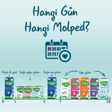 Molped Extra 84 Adet Hijyen Günlük Pedi