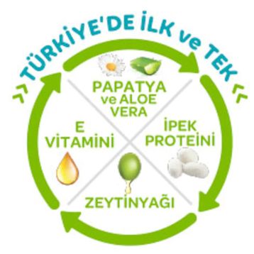 Önlem Botanika No:4 Maxi 176 Adet Bebek Bezi