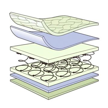 Opalin Aloe vera Ortopedik Yaylı 110x190 cm Yatak