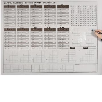 Panda PAN757 105x100 cm Çarpım Tablosu