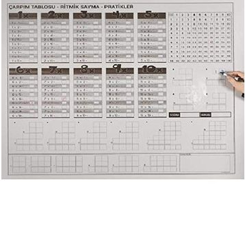 Panda PAN757 105x100 cm Çarpım Tablosu