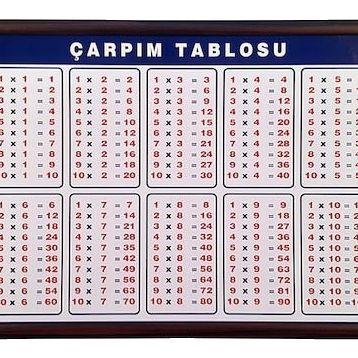 Panda PAN757 105x100 cm Çarpım Tablosu