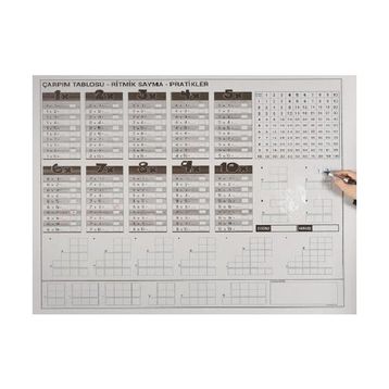 Panda PAN757 105x100 cm Çarpım Tablosu