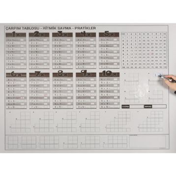 Panda PAN757 105x100 cm Çarpım Tablosu