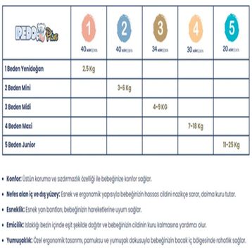 Pedo Plus No:2 Mini 40 Adet Bebek Bezi