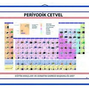 Periyodik Tablo - Primo Levi