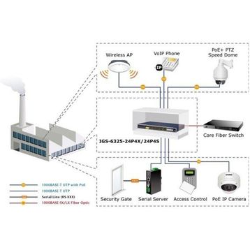 Planet PL-IGS-6325-24P4X 24 Port PoE+ 4 Port SFP+ L3 Yönetilebilir PoE Switch