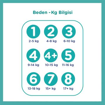 Prima Aktif Bebek No:1 Yenidoğan 111 Adet Bebek Bezi