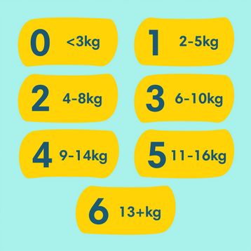 Prima Premium Care No:1 Yenidoğan 186 Adet Bebek Bezi
