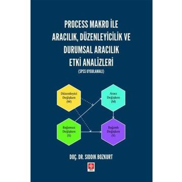 Process Makro İle Aracılık, Düzenleyicilik ve Durumsal Aracılık Etki Analizleri Spss Uygulamalı Ekin Yayınevi