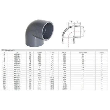 Pvc 90° Yapıştırma 63 mm Muflu Dirsek