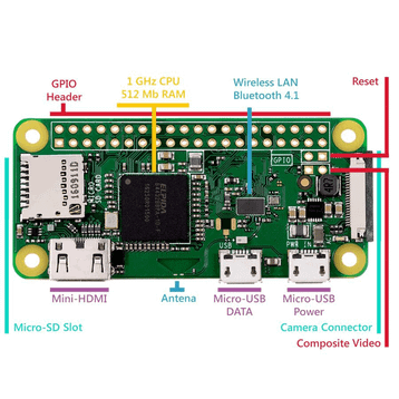 Raspberry Pi Zero WH